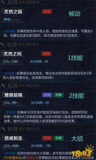 后羿技能爆料表最新版,箭雨连珠，射日英雄再展神威