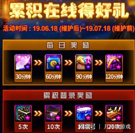 dnf周年庆奖励爆料2024今日直播,丰厚奖励等你来拿！